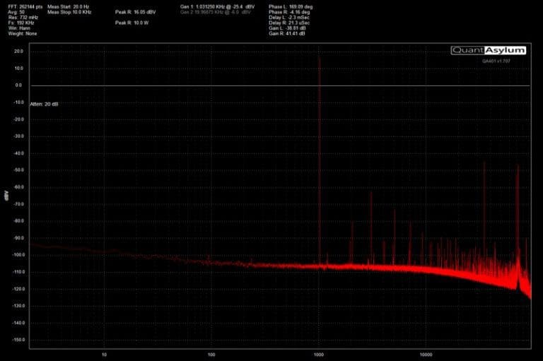 Understanding Specifications Car Audio Amplifier Input Sensitivity