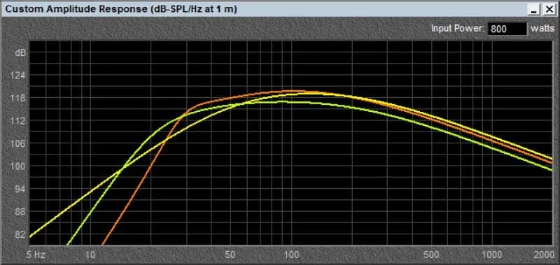 Subwoofer Size