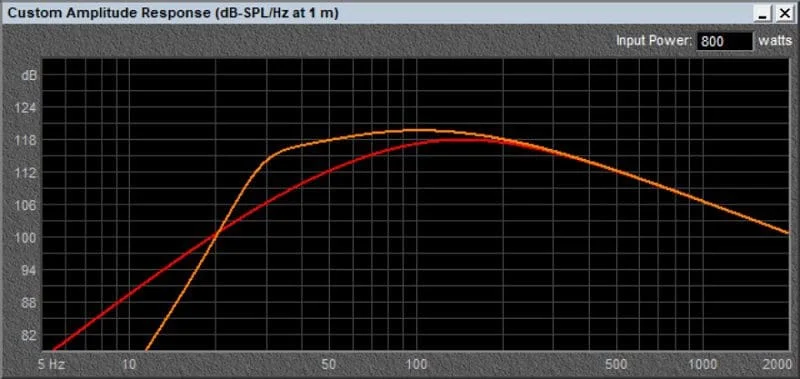 Subwoofer Size