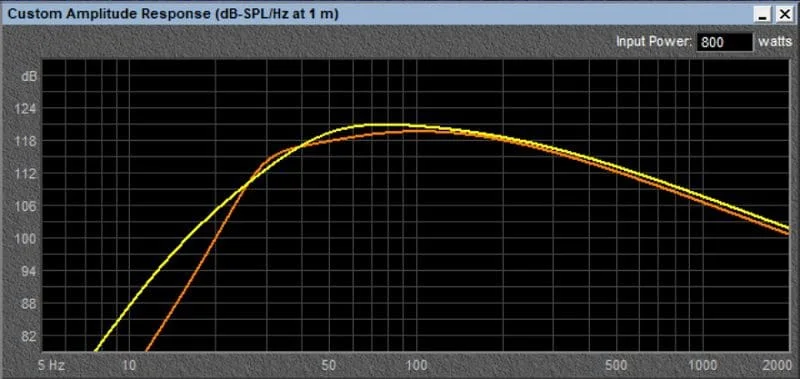 Subwoofer Size