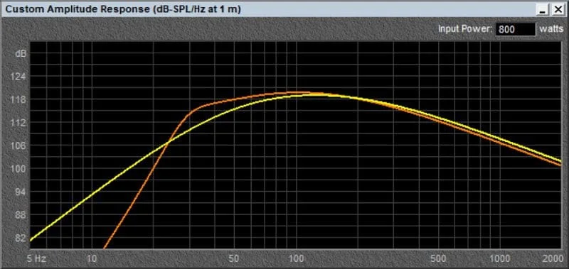 Subwoofer Size