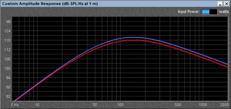 Subwoofer Size