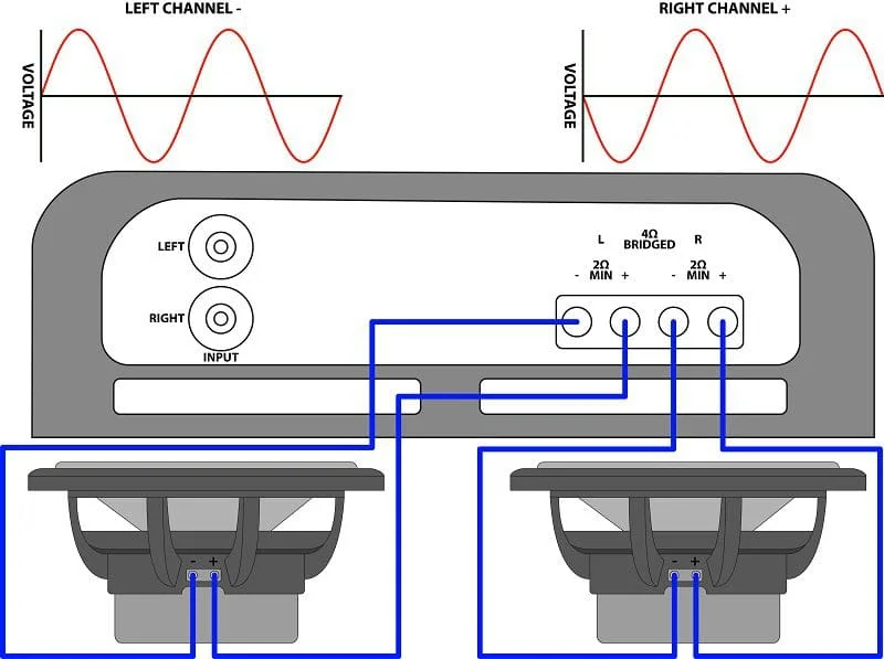 Amplifier Bridging