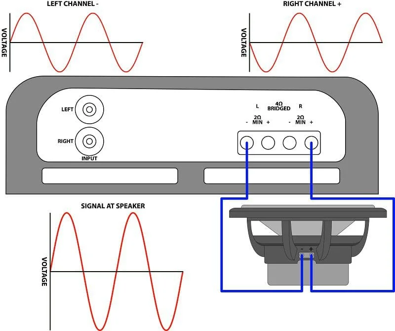 Amplifier Bridging