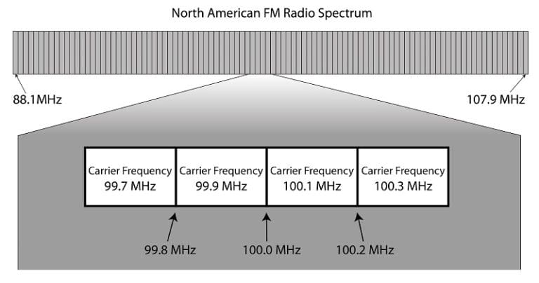 What Is HD Radio, and How Does It Work in Your Vehicle?