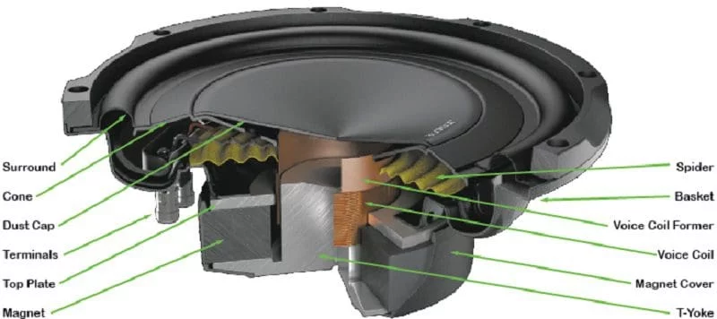 Shallow Subwoofer