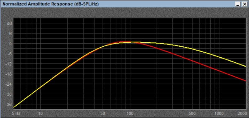 What Do Audio Subwoofer Response Tell