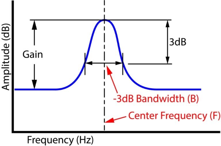 what-does-the-term-q-factor-mean-to-car-audio-enthusiasts