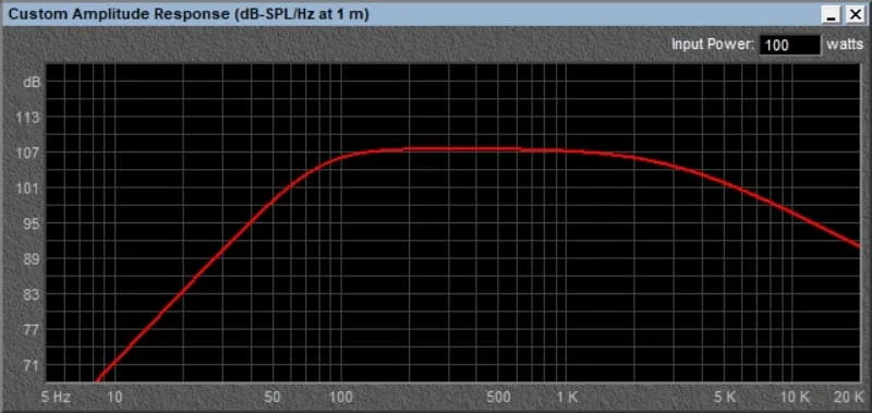 CCAW Voice Coil