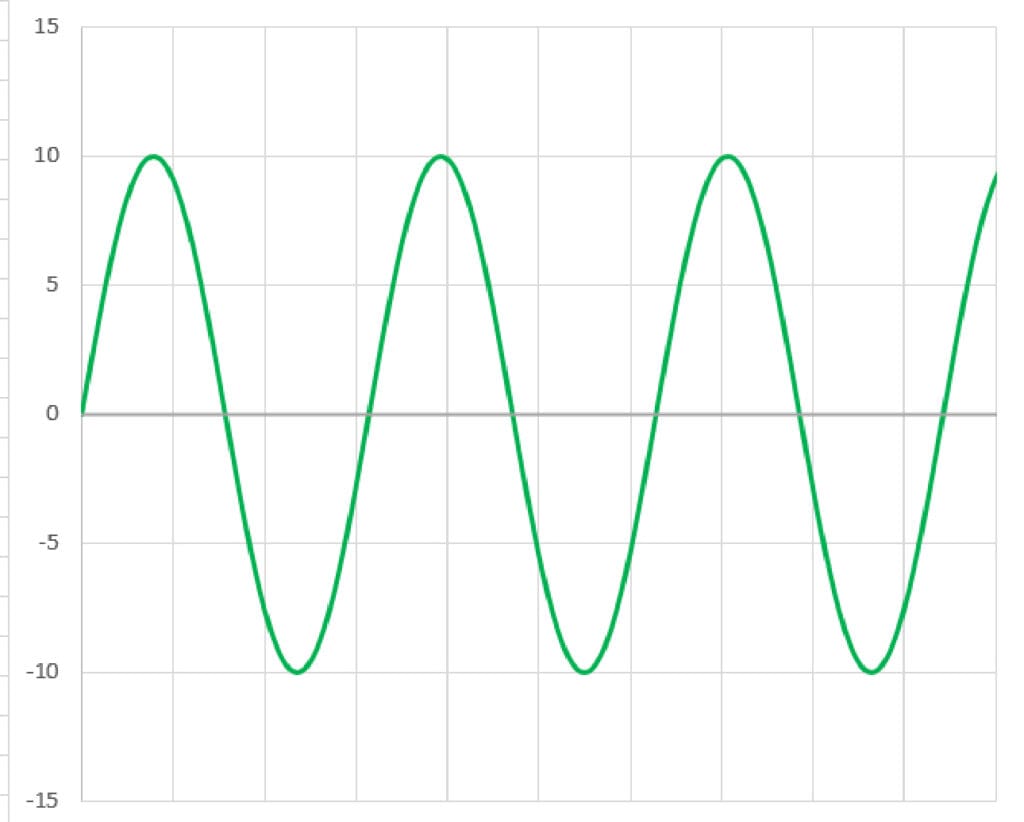 AC Calculations