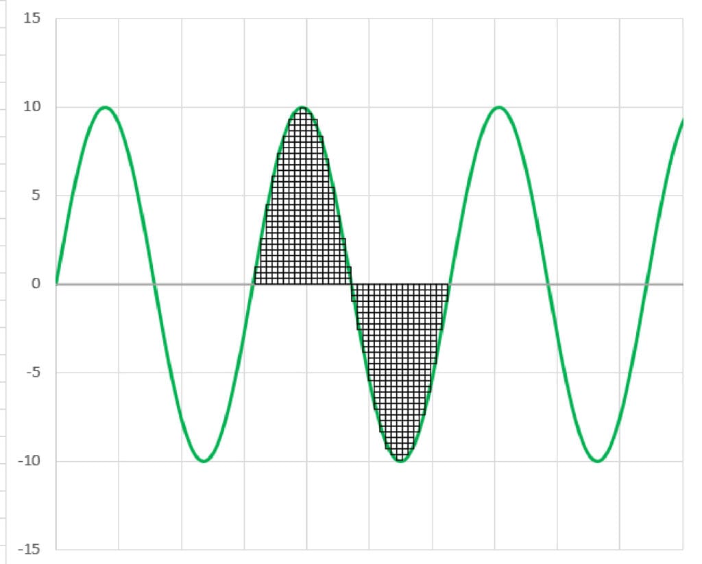 AC Calculations