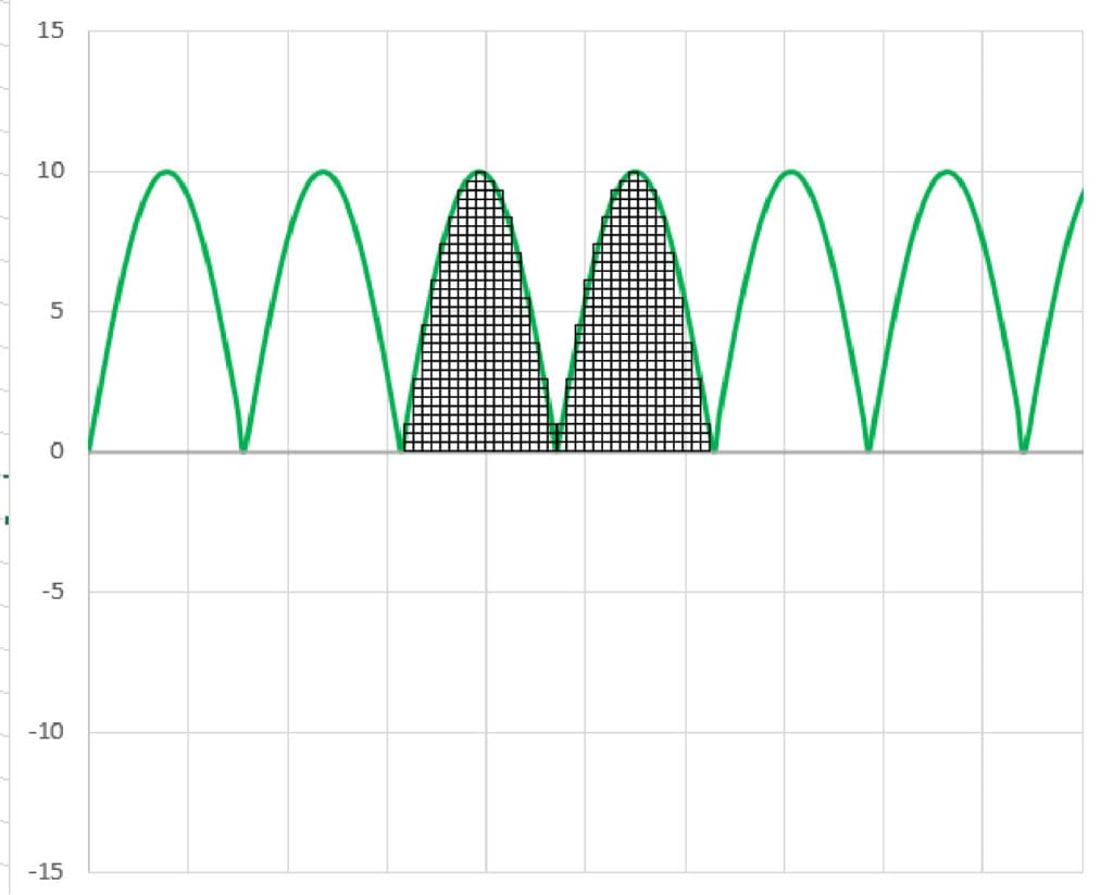 AC Calculations