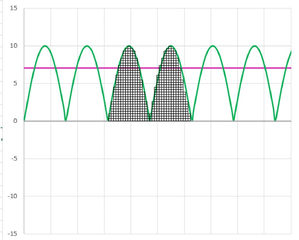 AC Calculations