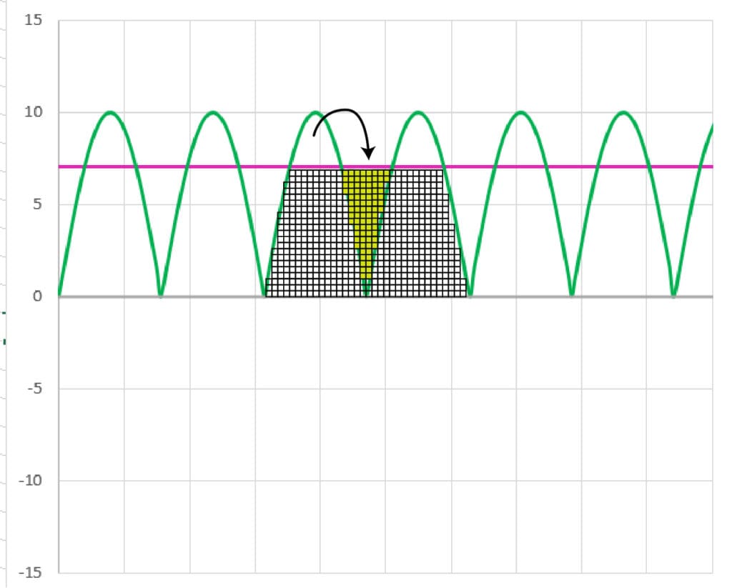 AC Calculations