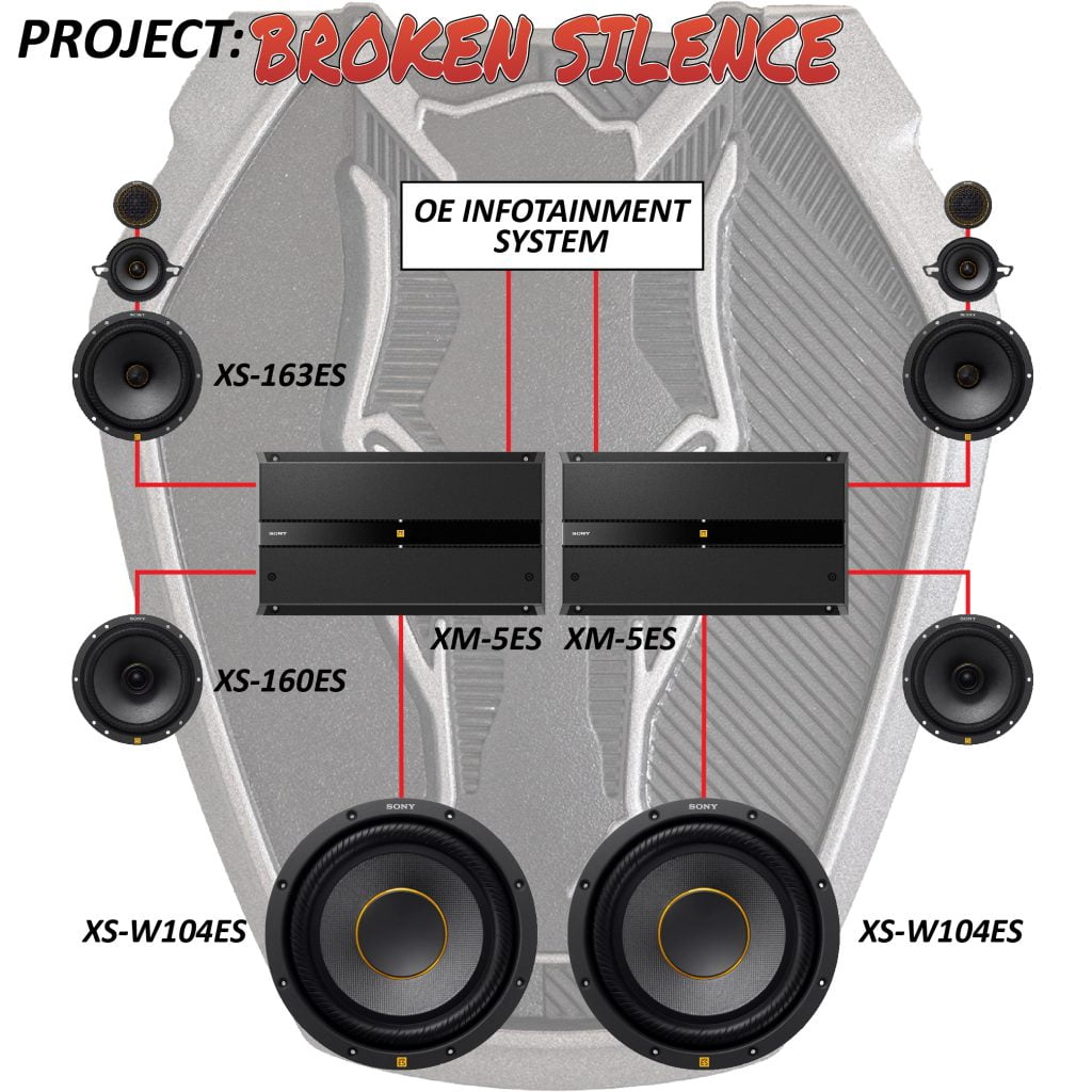 Audio System Design